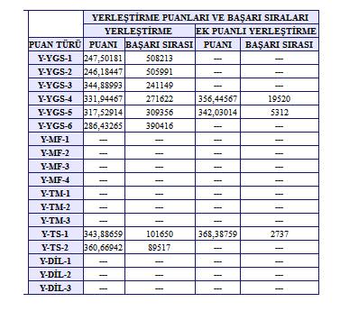 LYS tercihleri yapmak için uzman yardımı: LYS tercihleri hakkında soruların neler?