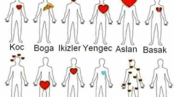Kimin Kalbi Nerde Bakalım?