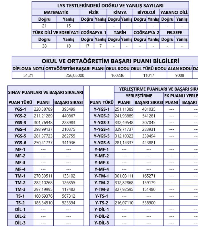 Tapu ve Kadastro bölümü hakkında bilgisi olan var mı?