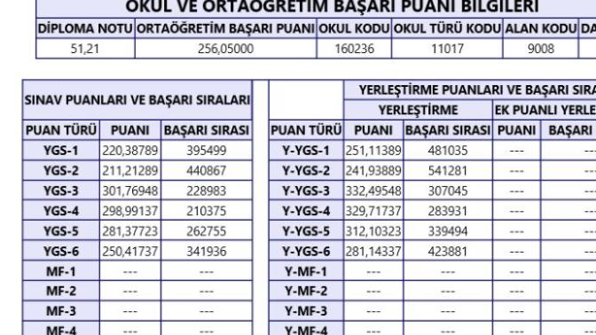 Tapu ve Kadastro bölümü hakkında bilgisi olan var mı?