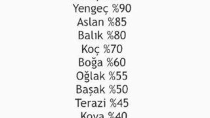 Yüzde kaç kıskançsınız?