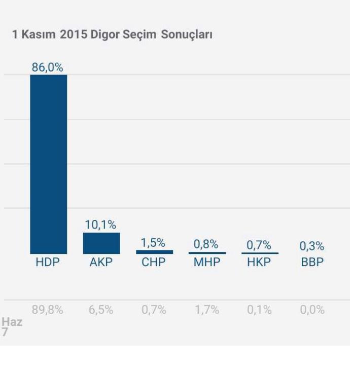 Kars Digor nasıl bir yer??
