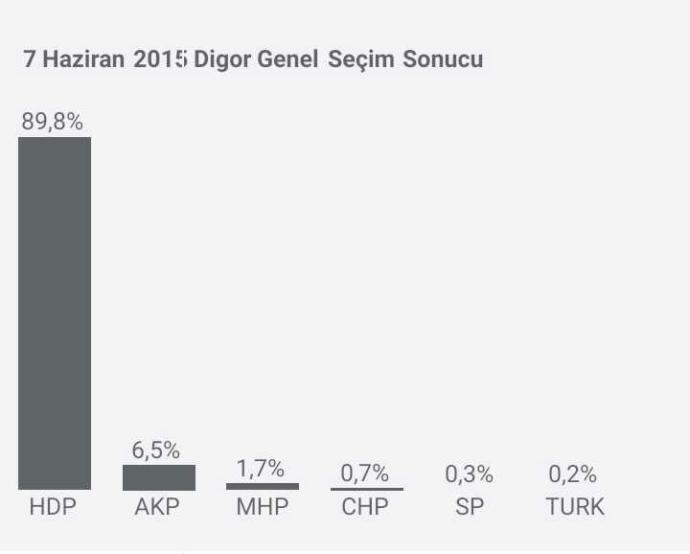 Kars Digor nasıl bir yer??
