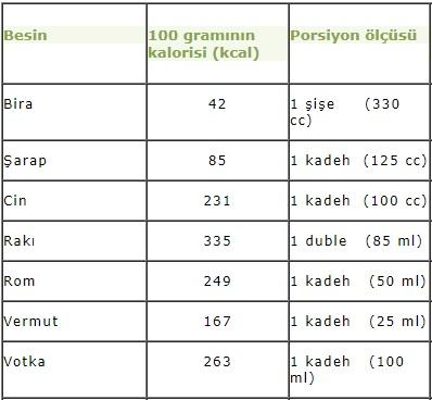 1 kadeh içki ne kadar eder?