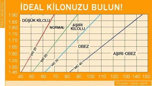 Vücut kitle indeksinizi (VKİ) biliyor musunuz??