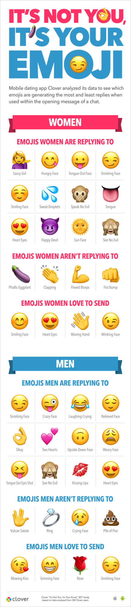 Kadınlar bu emojilerden nefret ediyor! Attığınız mesaja cevap alabilmek için kullandığınız emojilere dikkat ediyor musunuz?