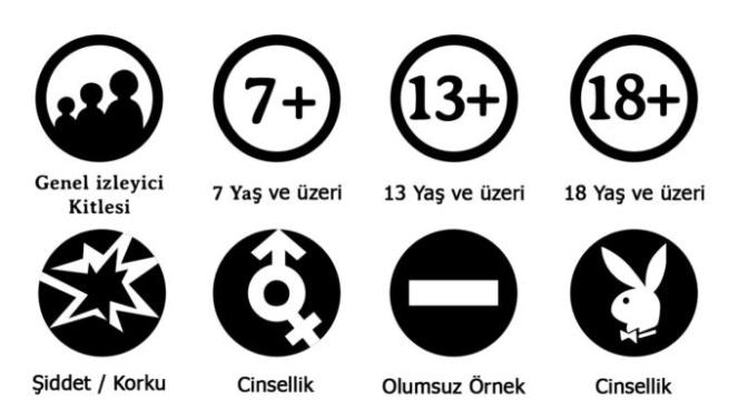 Akıllı işaretlerin faydalarını biliyor musunuz? Peki akıllı işaretleri dikkate alıyor musunuz?