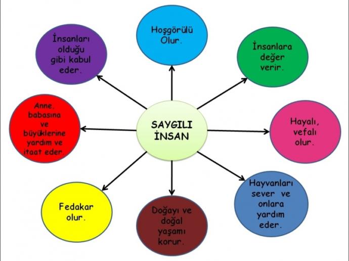 Sanal ortamda saygınızı korur musunuz?