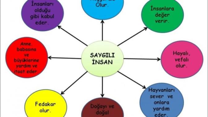 Sanal ortamda saygınızı korur musunuz?