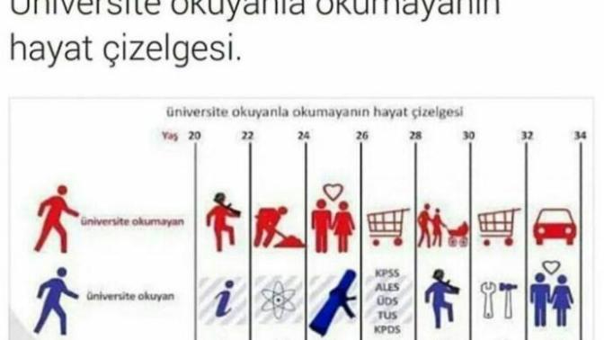 Okuyanla okumayan hiç bir olur mu?