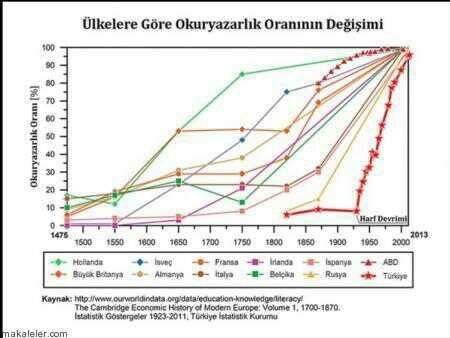 ATATÜRK'Ü EN İYİ NASIL TANIMLARSIN?