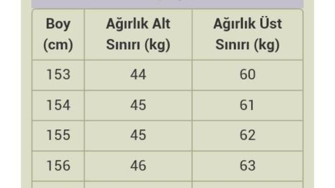 Kara Harp Okuluna göre boy sınırını geçiyor muyum? Arkadaşlar anlamadım bişey nolur bilen yazsın? Üniversite mi kara harp okulu?