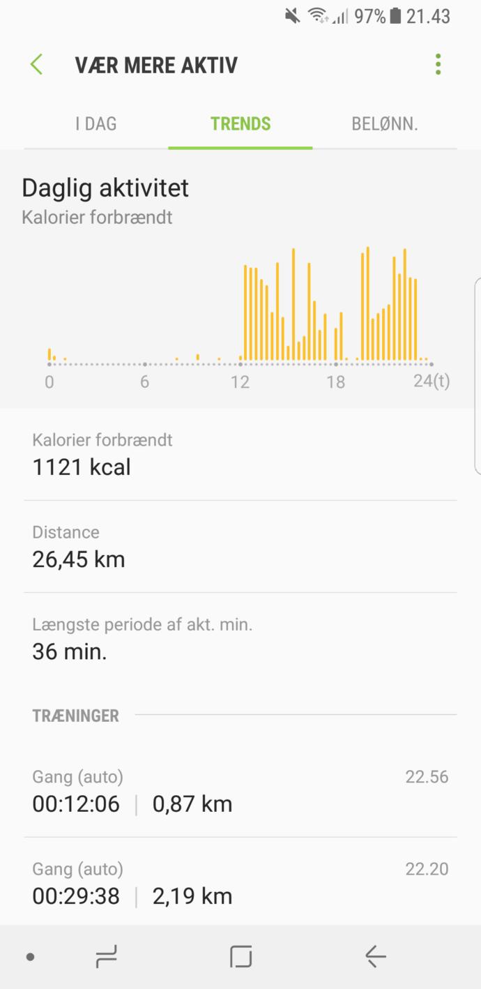 Bugün toplamda 18,5 km yürüdüm. Sizin rekorunuz kaç?