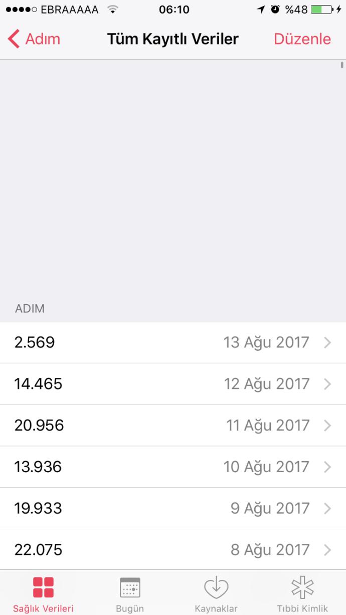 Bugün toplamda 18,5 km yürüdüm. Sizin rekorunuz kaç?