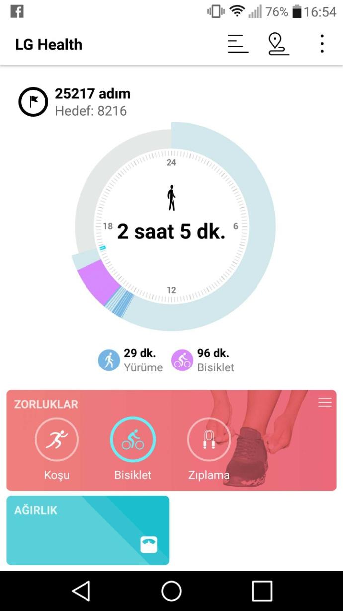 Bugün toplamda 18,5 km yürüdüm. Sizin rekorunuz kaç?