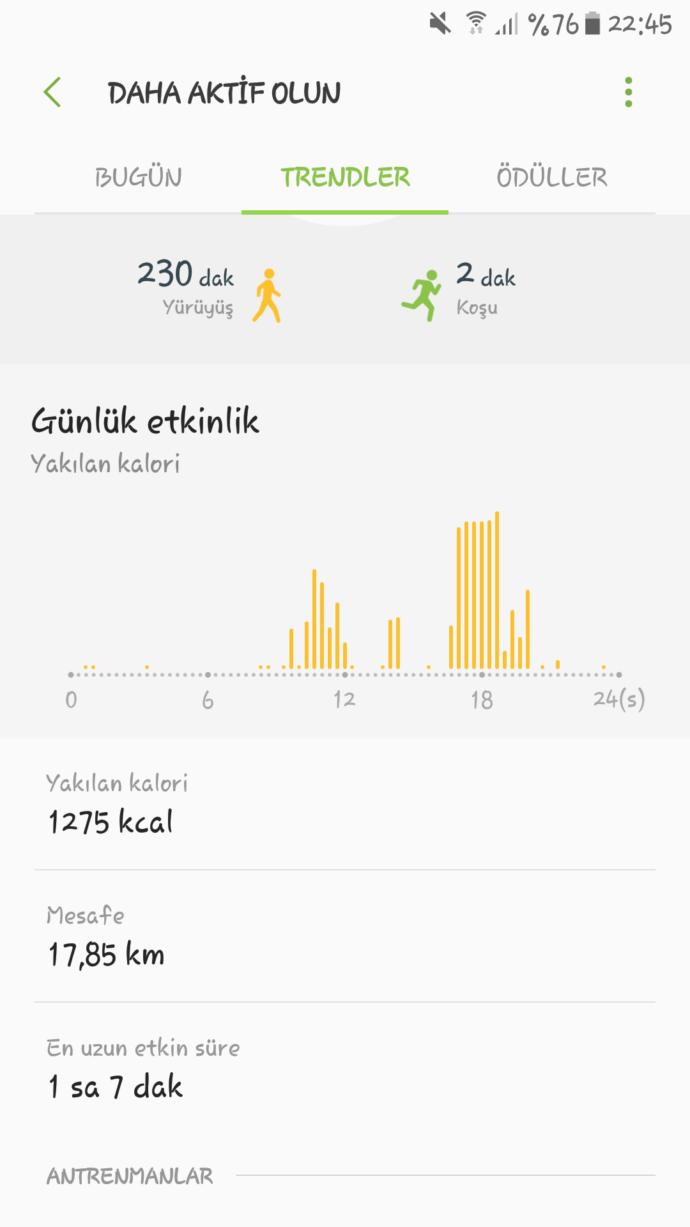Bugün toplamda 18,5 km yürüdüm. Sizin rekorunuz kaç?