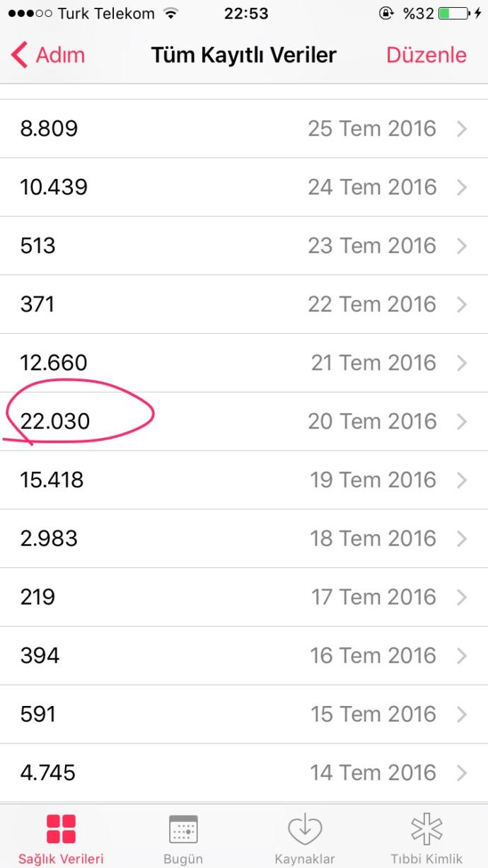 Bugün toplamda 18,5 km yürüdüm. Sizin rekorunuz kaç?