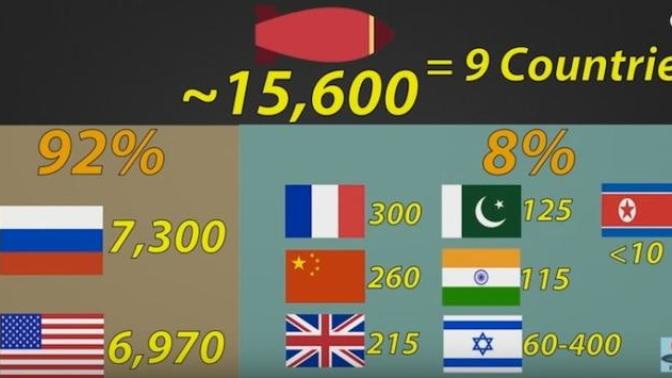 Atom bombası bulunan devletler sizce doğru mu?