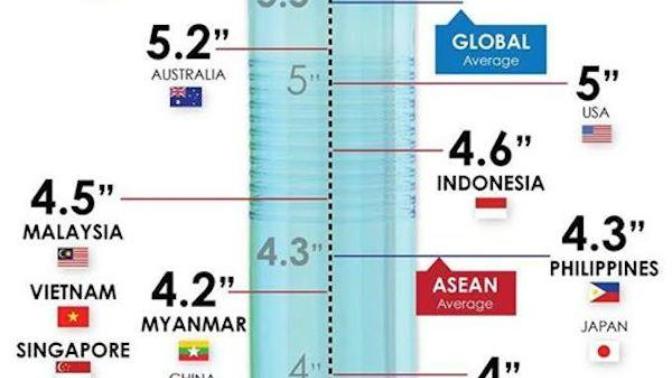 Dünya penis ortalaması belli oldu! peki siz hangisini tercih ederdiniz?