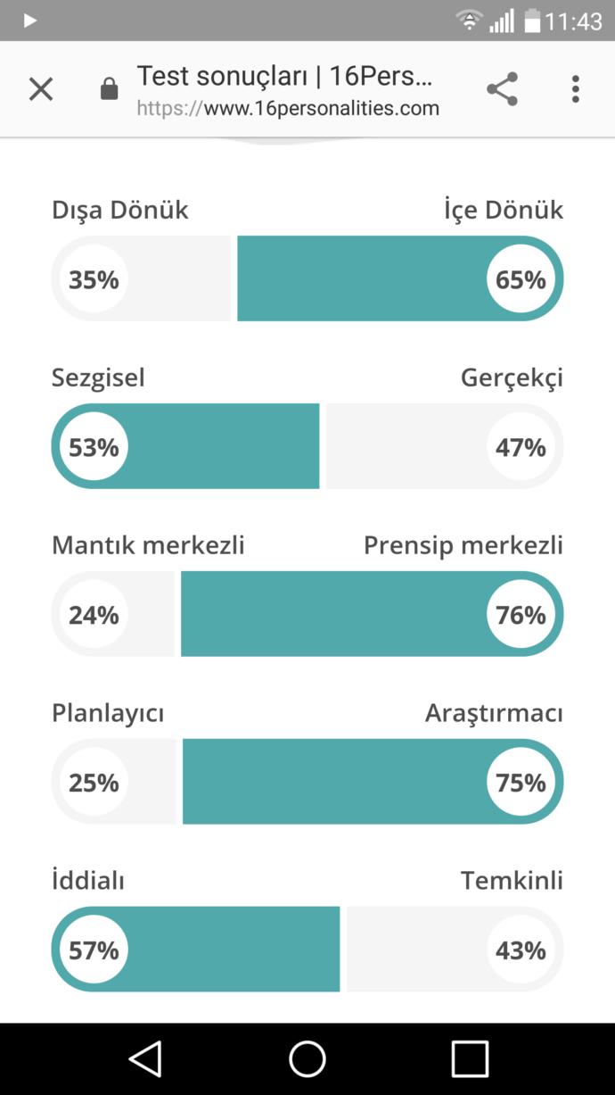 MBTI KARAKTERİNDEN HANGİSİSİN?
