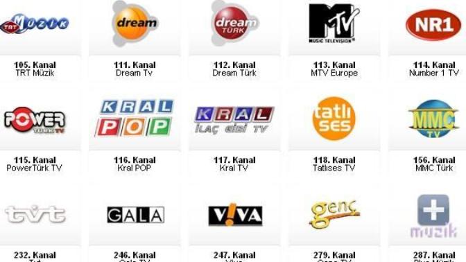 En sevdiğin müzik kanalı hangisi?