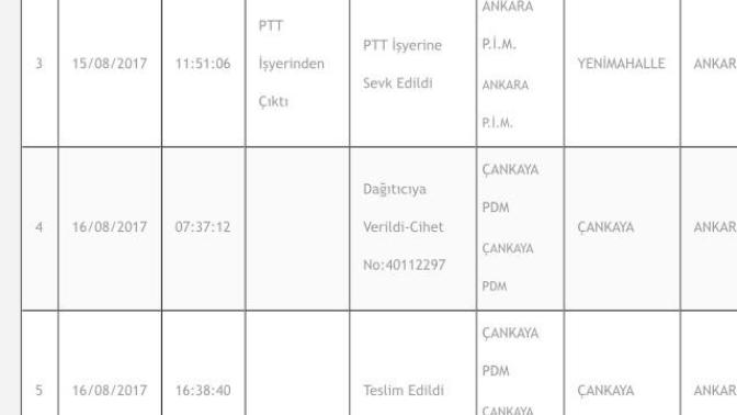 PTT teslim edildi dedikten iki gün sonra işyerine geldi yazıyor bu ne demek?