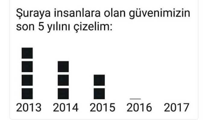 Güvenilcek insan kaldı mı,siz güvenilir biri misiniz??