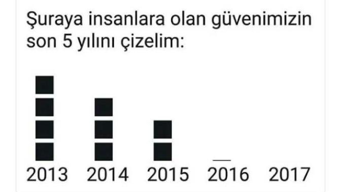 Güvenilcek insan kaldı mı, siz güvenilir biri misiniz?