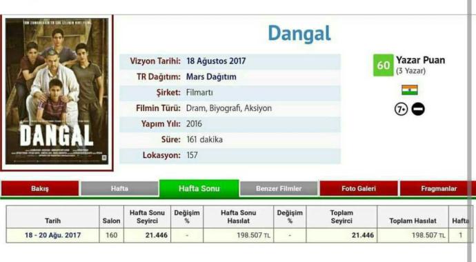 Aamir Khan Dangal??