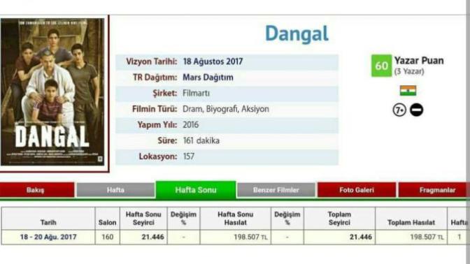 Aamir Khan Dangal?