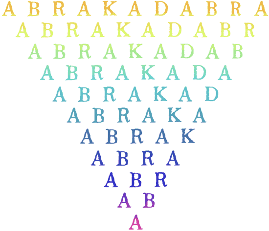 ABRAKADABRA'nın tam olarak kelime anlamı nedir?