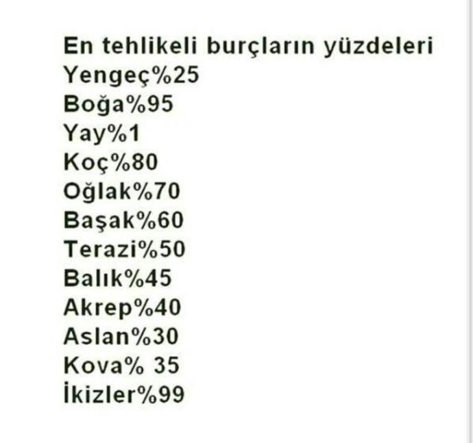 Burcuna göre ne kadar tehlikelisin ??