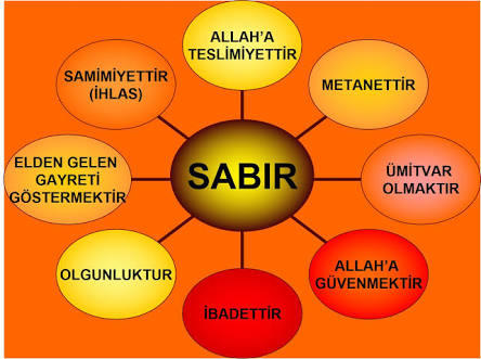 Sabırlı mısınız? Ve sabrın sonu selamet mi? Yoksa hüsran mı?
