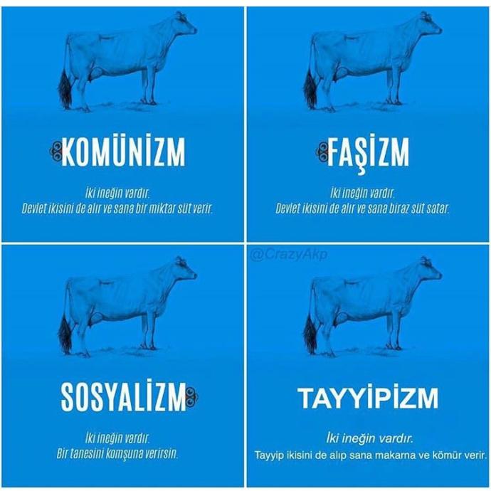 Kominizm, sosyalizm, kapitalizm?
