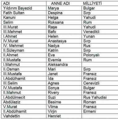 Padişah annelerinin kökenleri hakkında ne düşünüyorsunuz??