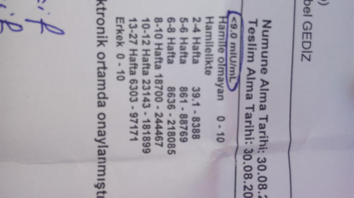 Kızlar, Beta hcg test.  Acil yardım ???