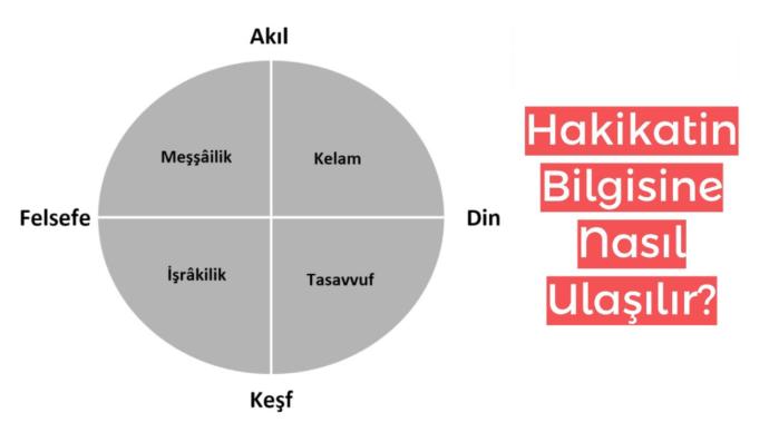 Hakikat bilgisine nasıl ulaşmaya çalışıyorsunuz?