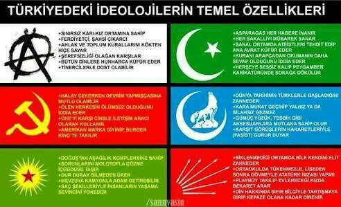 Türkiyedeki Siyasi ideolojiler hakkında ne düşünüyorsunuz??