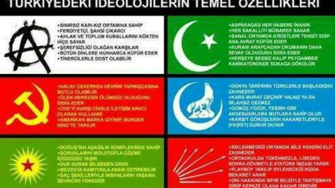 Türkiyedeki Siyasi ideolojiler hakkında ne düşünüyorsunuz?