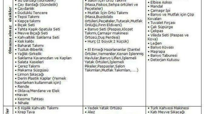 Bir kızın çeyizinde bu kadar eşya alınıyor mu?