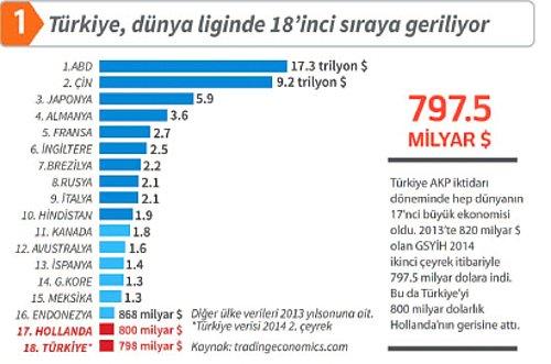 Türkiye sizce gelişmiş bir ülke mi?