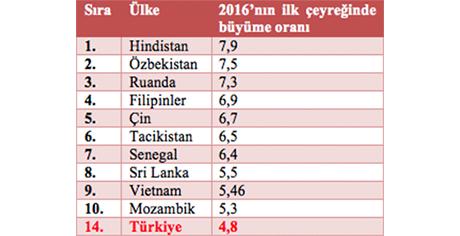 Türkiye sizce gelişmiş bir ülke mi?