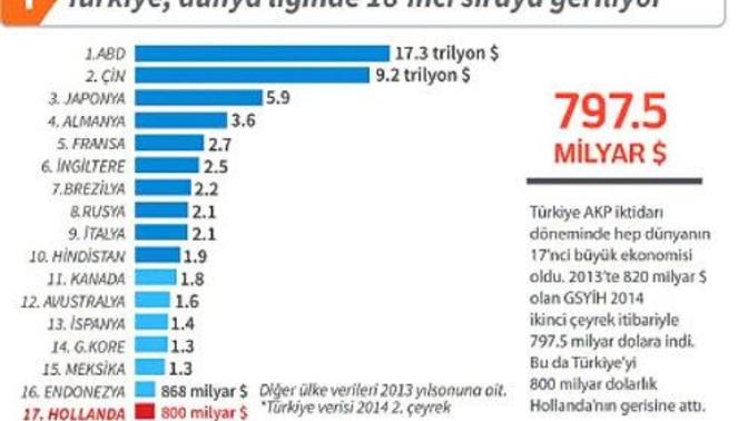 Türkiye sizce gelişmiş bir ülke mi?
