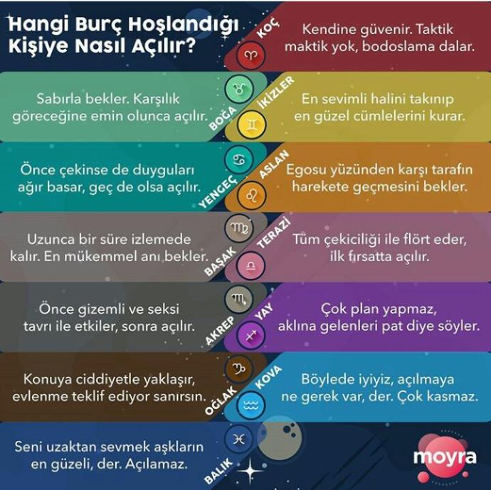 Hangi burç hoşlandığı kişiye nasıl açılır? 
