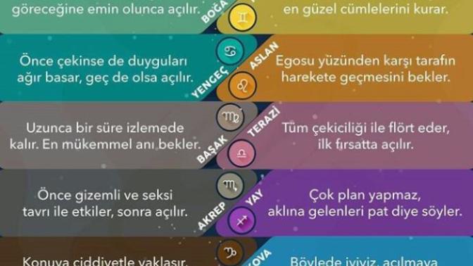 Hangi burç hoşlandığı kişiye nasıl açılır?