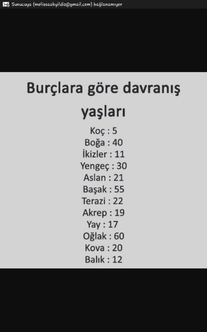 Burçlara göre kaç yaşında davranıyorsunuz?