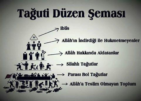 Tağut'u inkar imanın şartlarından birisidir. Peki siz Tağut'un anlamını biliyor musunuz?
