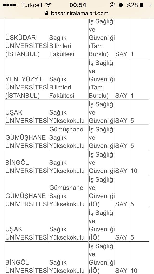 İş sağlığı ve güvenliği 4 yıllık tamamlama?