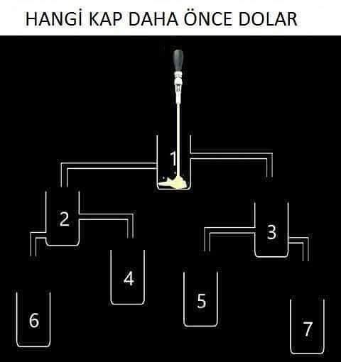 Hangi kap önce dolar ?