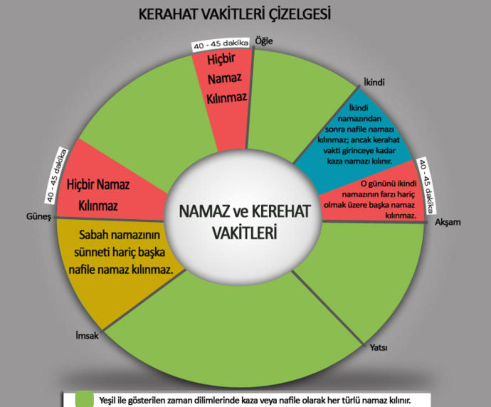 Namaz kılarken ezan okunursa?